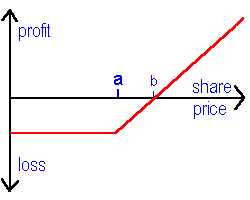 example_chart